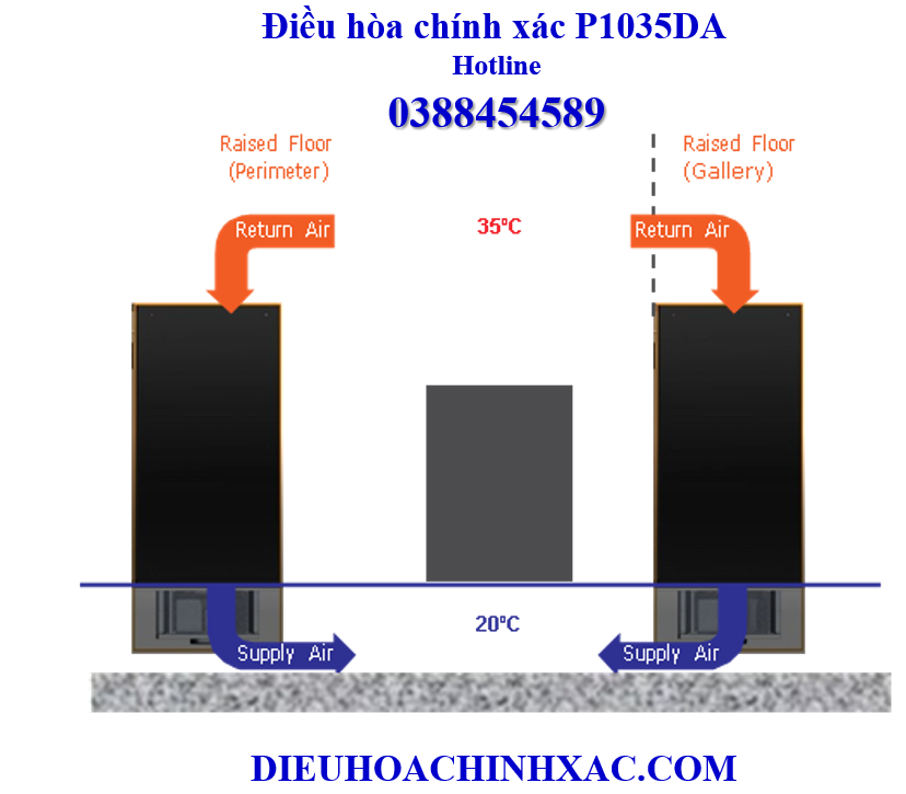 Điều hòa chính xác Liebert P1035DA