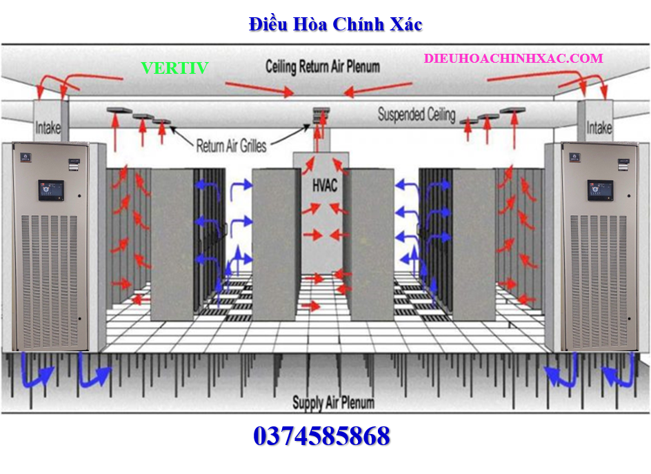 Dieu hoa chinh xac