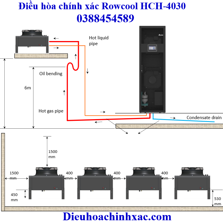 Rowcool HCH‐4030